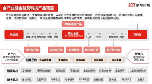 金融賦能，共促發(fā)展——起步區(qū)成功舉辦政銀企對(duì)接活動(dòng)暨金融信息咨詢(xún)盛會(huì)