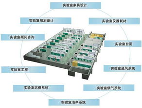 專業(yè)實(shí)驗(yàn)室規(guī)劃設(shè)計(jì)生產(chǎn)施工一站式服務(wù) 從廈門到新加坡的科學(xué)實(shí)驗(yàn)室集團(tuán)實(shí)踐